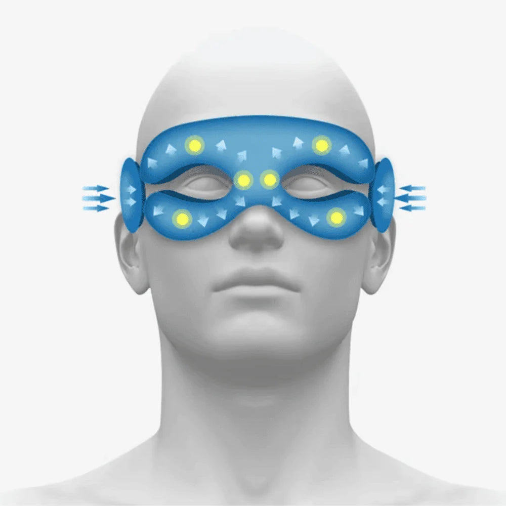 Smart Eye Massage Instrument diagram showing 4D airbag pressure points to relieve eye strain and fatigue